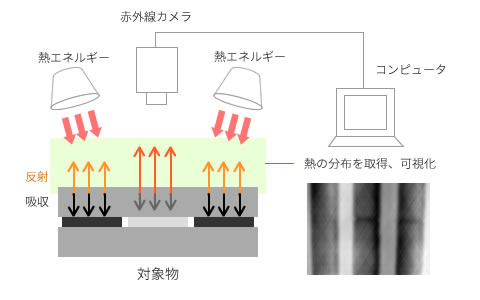 アクティブサーモグラフィの仕組み