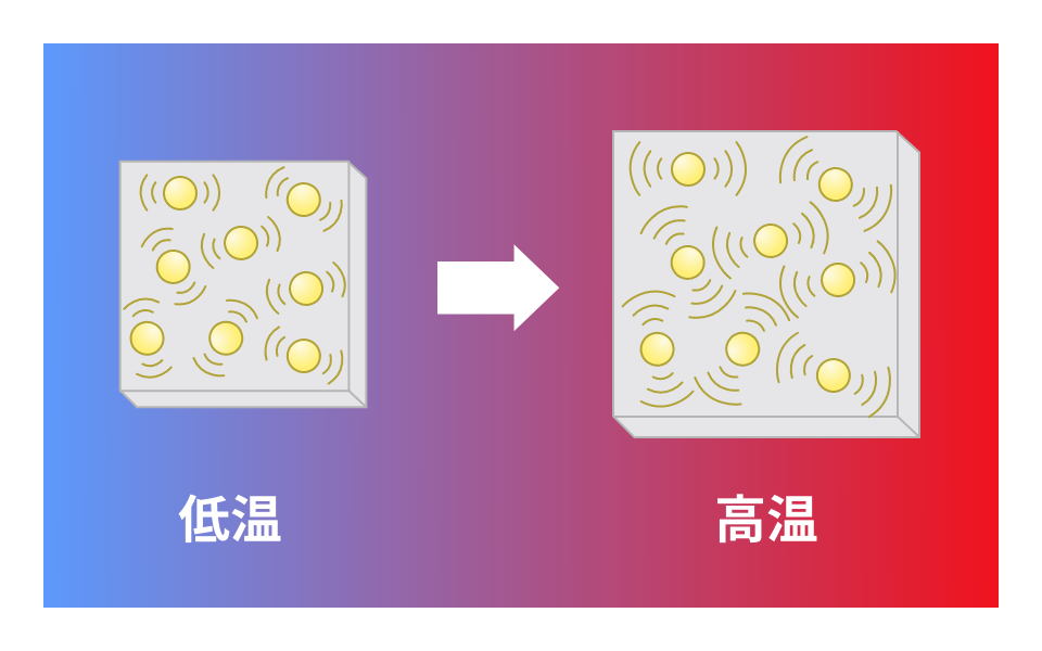 熱 膨張 の 少ない 金属